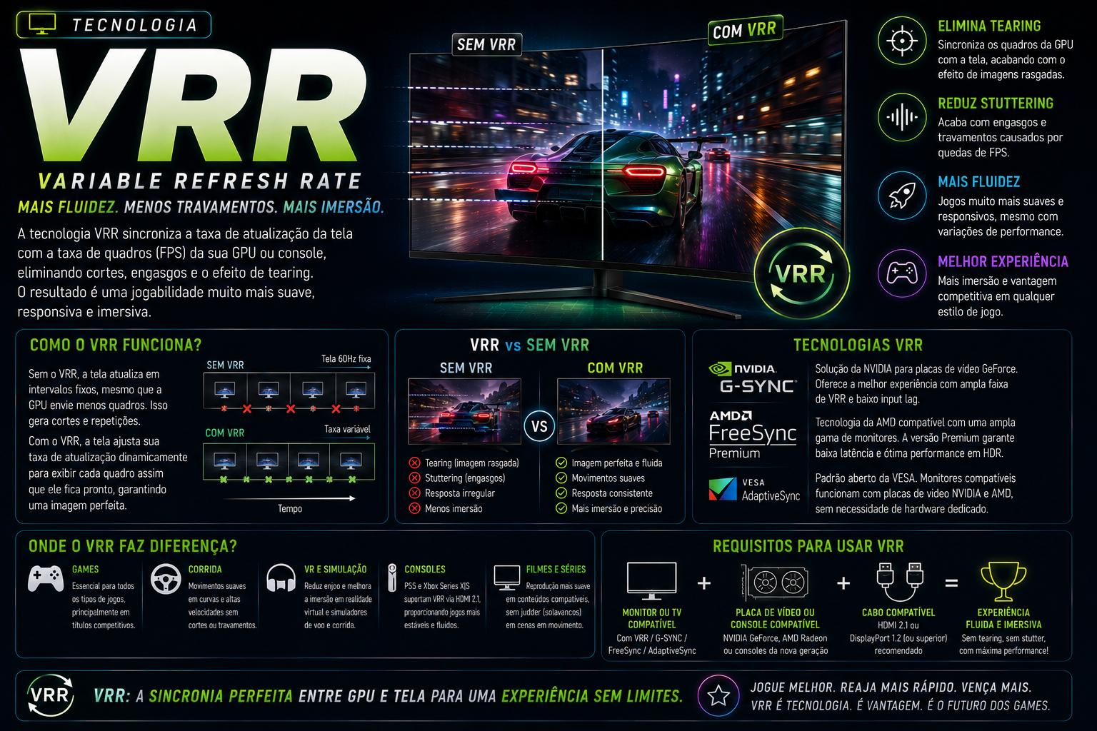O que é VRR? Entenda como a taxa de atualização variável melhora os jogos