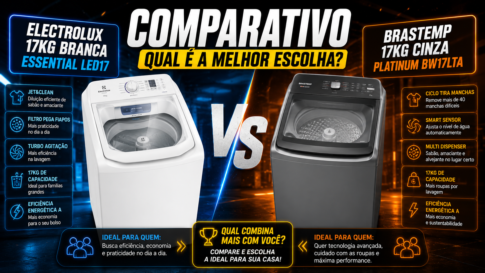 Brastemp BW17LTA vs Electrolux LED17: Qual Máquina de Lavar 17kg Vale Mais a Pena?
