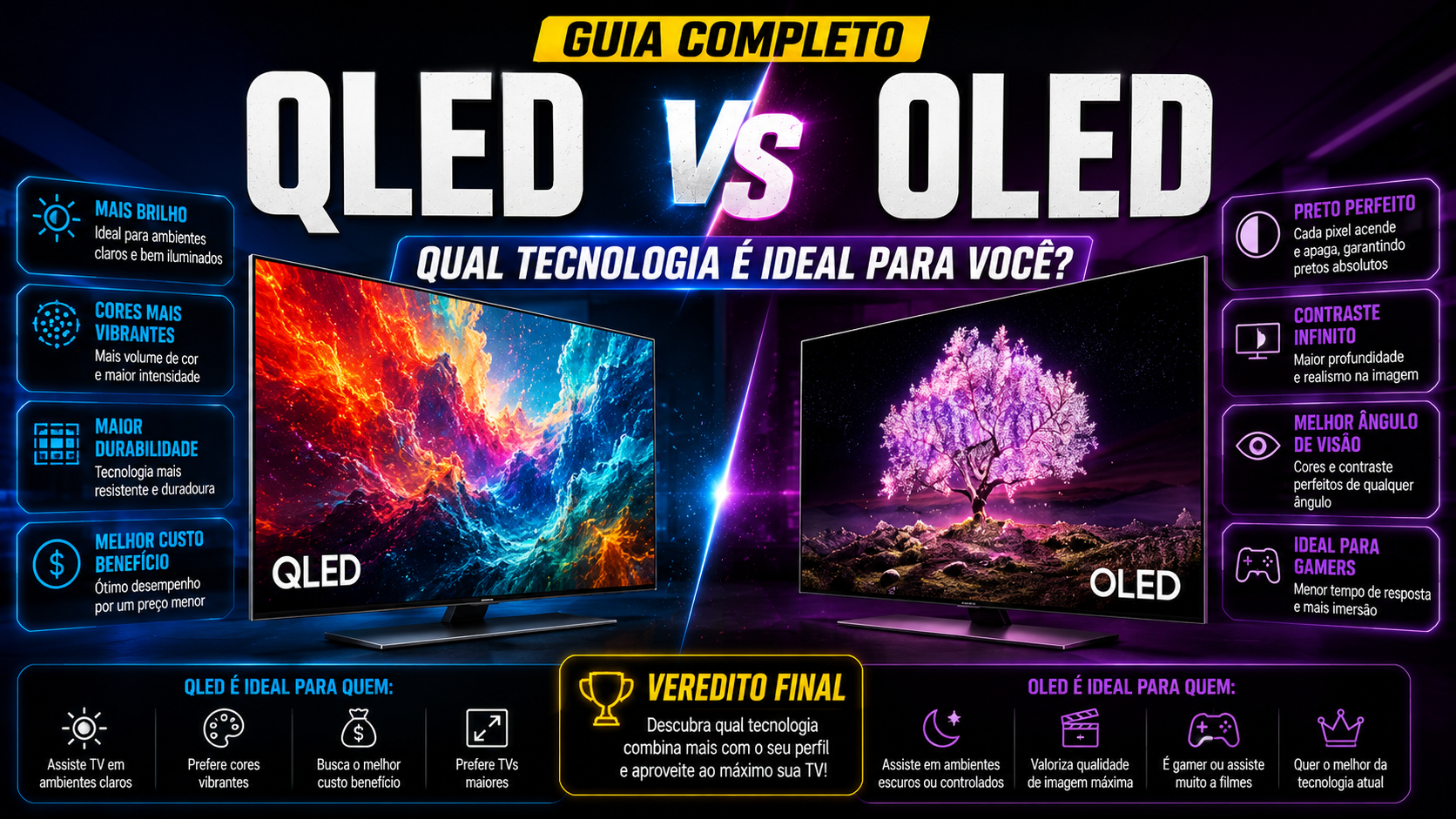 Guia Técnico: QLED vs OLED (Entenda as Diferenças e Qual Tecnologia é Melhor)