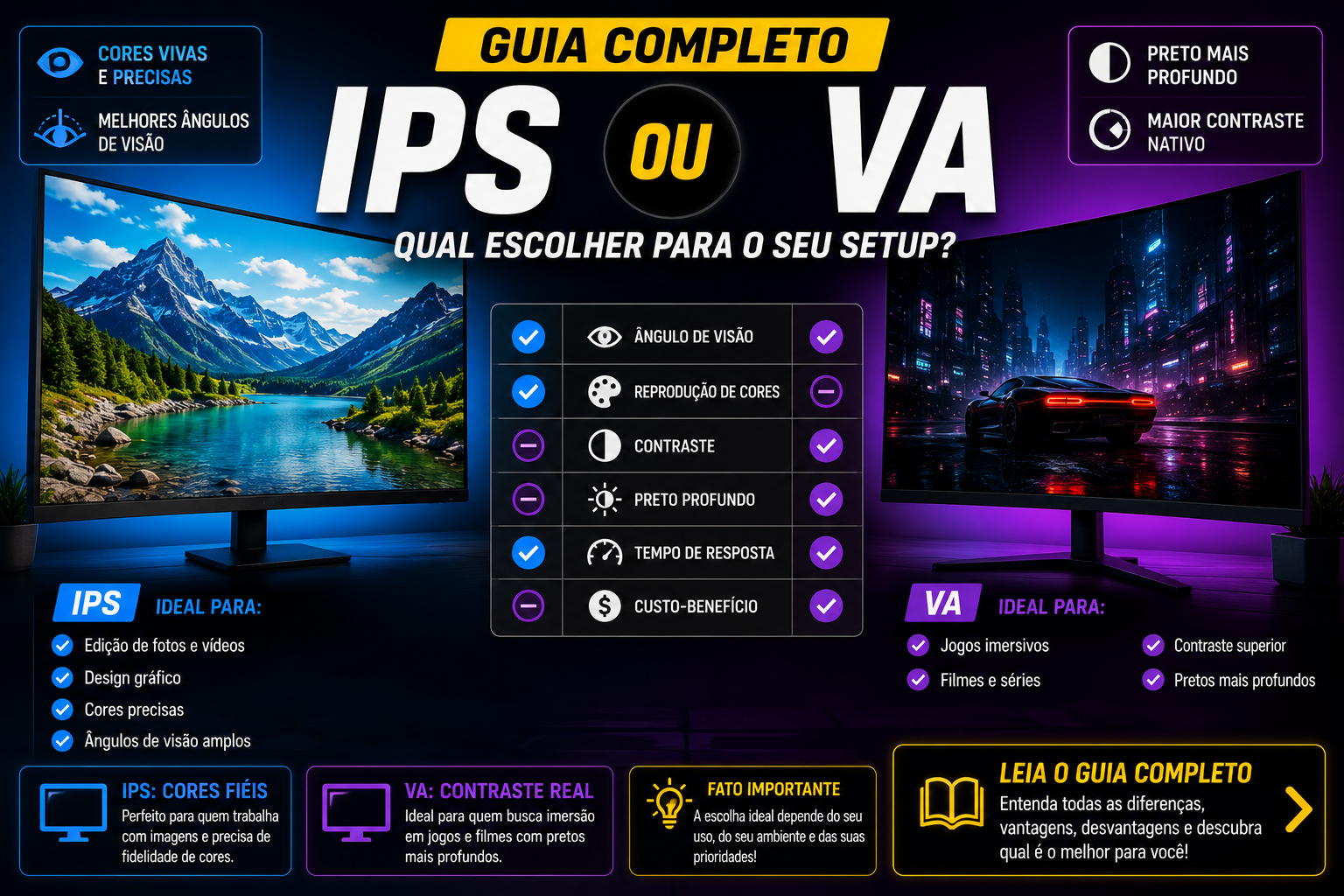 Guia Técnico: Monitor IPS ou VA? (Entenda as Diferenças e Qual Painel Escolher)