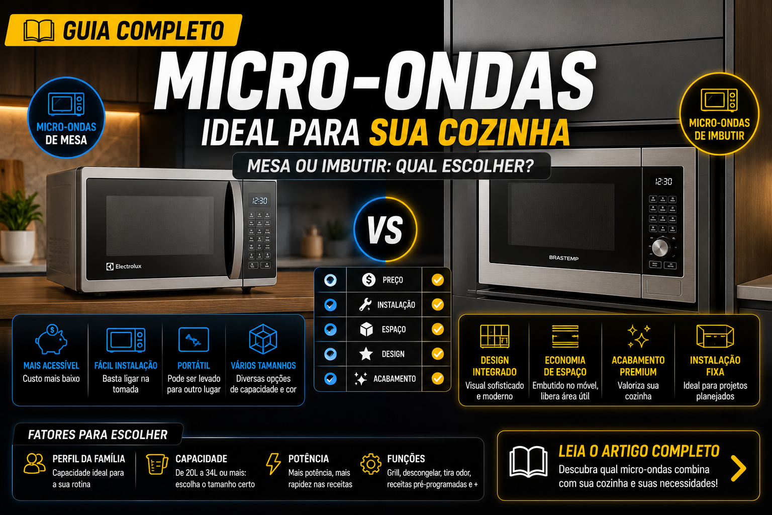 Guia de Compra: Como Escolher o Micro-ondas Ideal Para Sua Cozinha