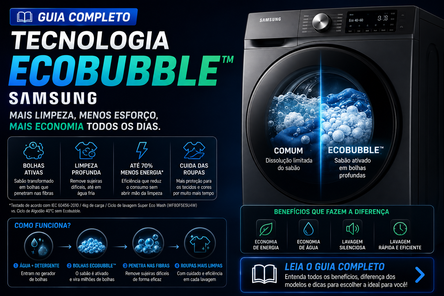 Guia Técnico: O que é Ecobubble? (Entenda a Engenharia de Lavagem por Bolhas)