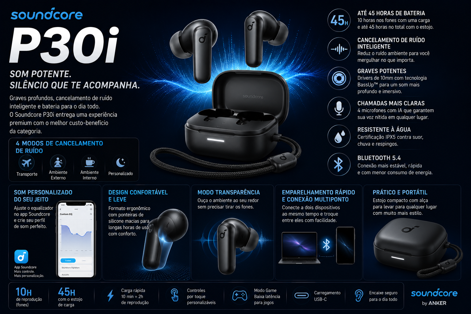 Review Anker Soundcore P30i: Vale a Pena?