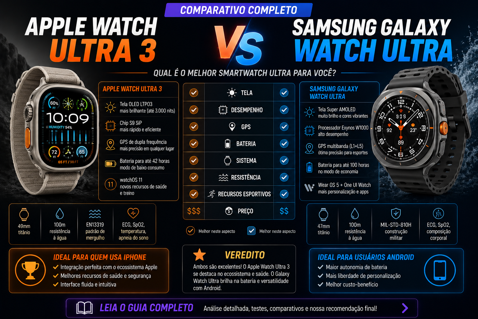 GALAXY WATCH ULTRA VS APPLE WATCH ULTRA: QUAL É O MELHOR SMARTWATCH ULTRA DO MERCADO?