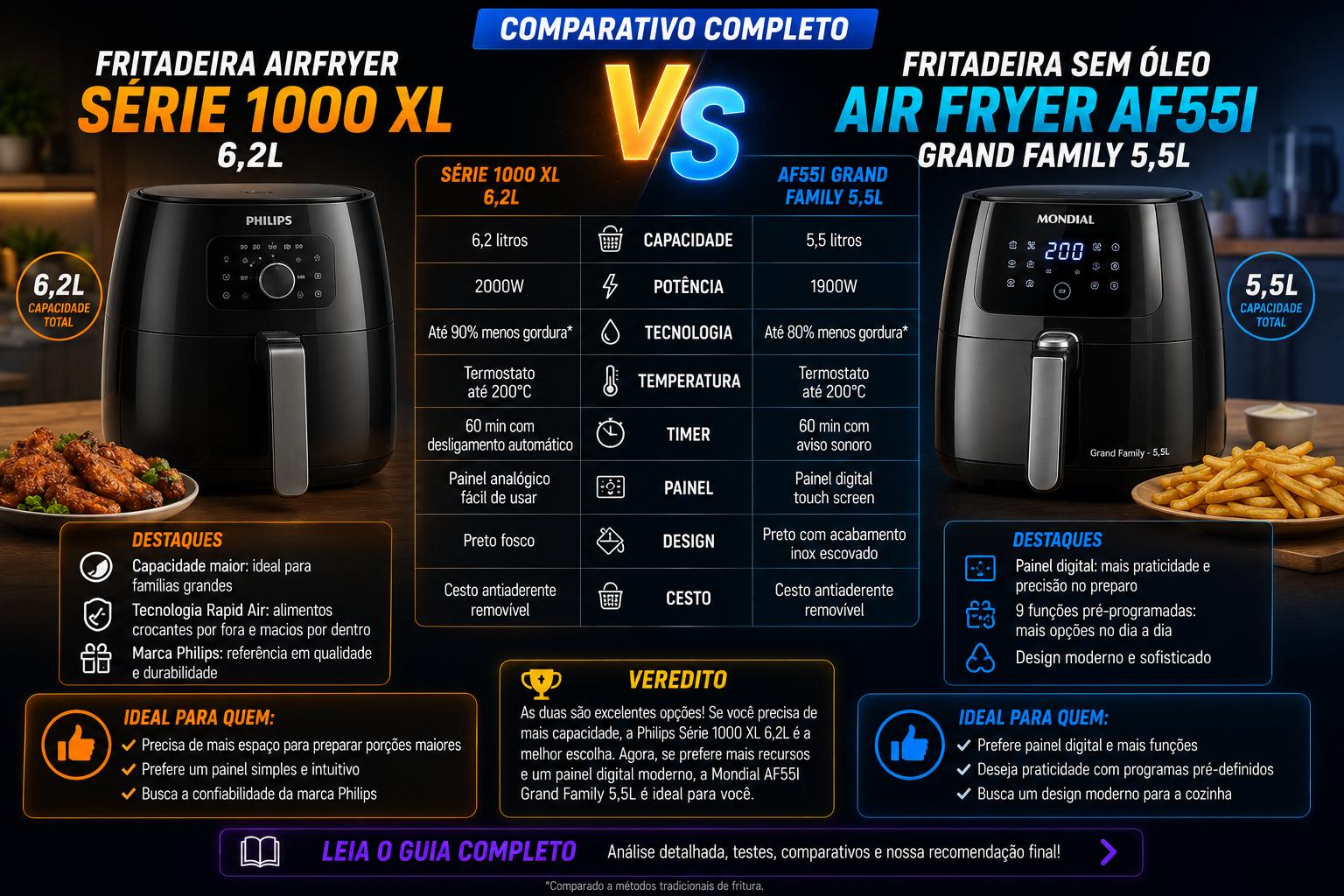 PHILIPS WALITA SÉRIE 1000 XL VS MONDIAL GRAND FAMILY AF-55I: QUAL AIR FRYER VALE MAIS A PENA?