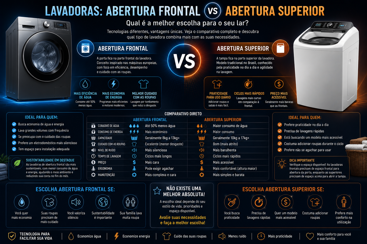 Abertura Frontal vs Superior: Qual Tecnologia Vence na Prática?