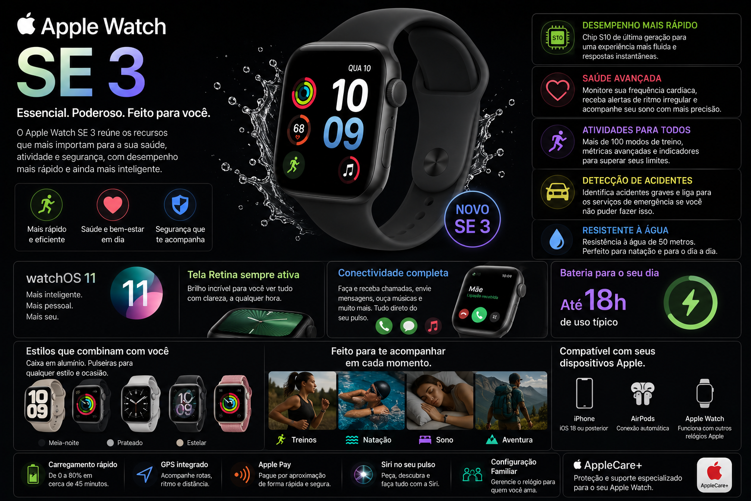 Apple Watch SE 3 Vale a Pena? Análise Completa.