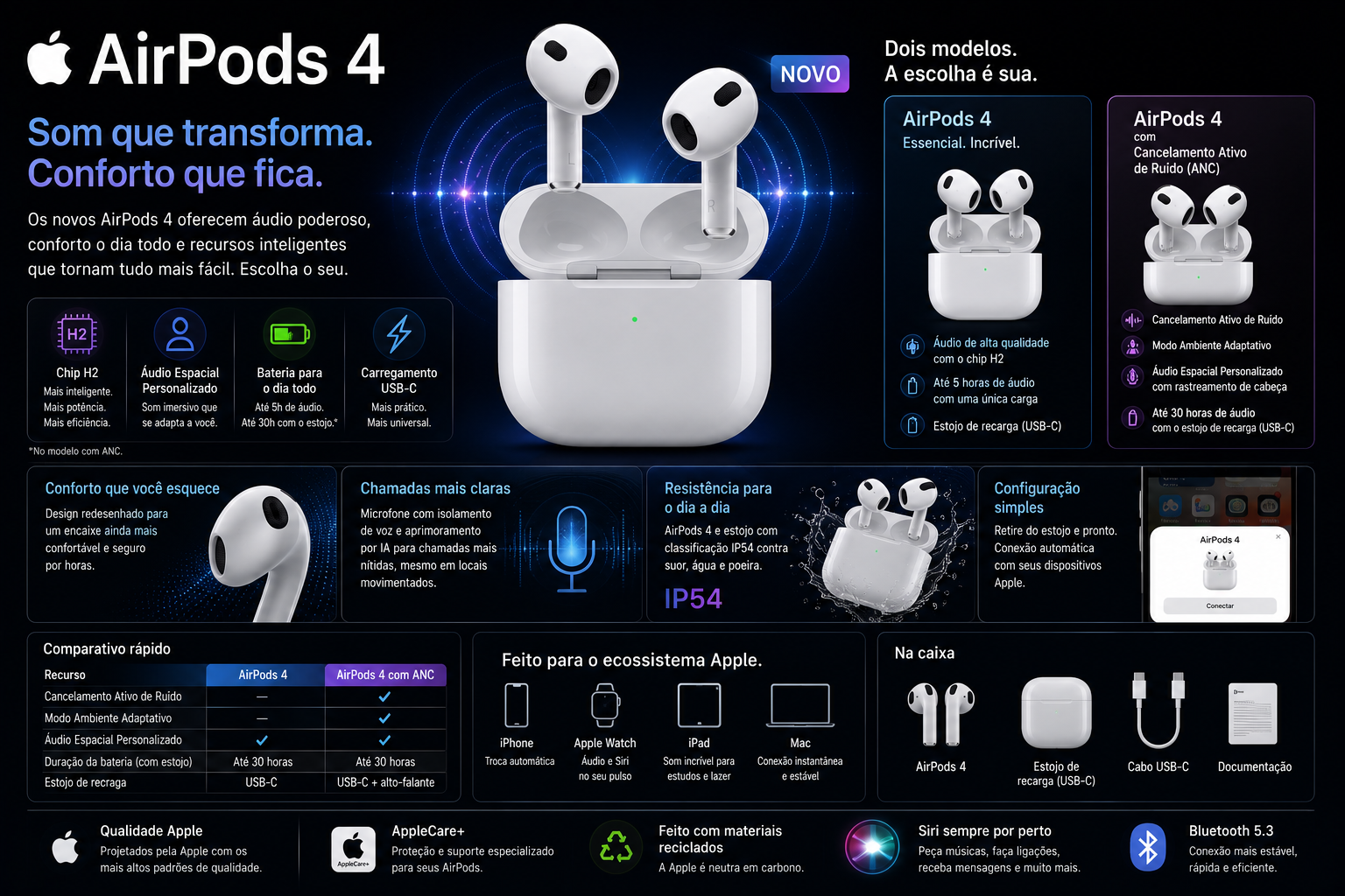 AirPods 4 com Cancelamento Ativo de Ruído Vale a Pena? Análise Completa de Uso Real