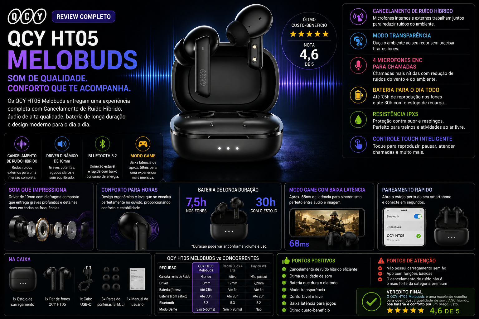 Review do Fone de Ouvido Bluetooth QCY HT05 Melobuds.