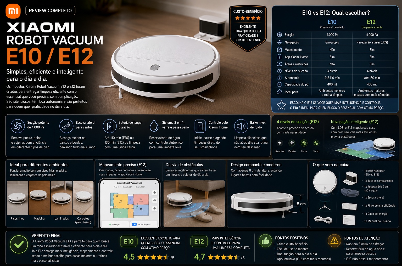 Robô Aspirador Xiaomi Robot Vacuum E10 / E12 Vale a Pena? Análise Completa de Uso Real